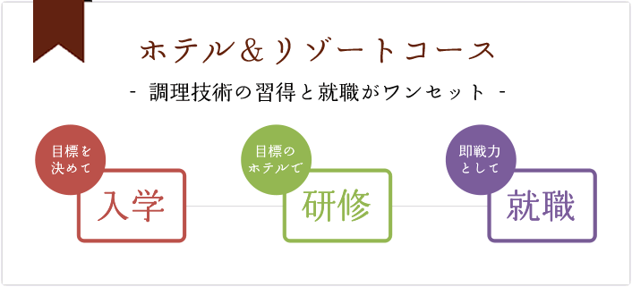 ホテル＆リゾート